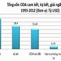 Các Nước Cho Việt Nam Vay Oda