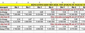 Cách Tính Lương Giáo Viên Thcs Từ 1 7 2023