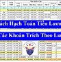 Cách Tính Tiền Lương Đài Loan 2023