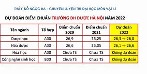 Dự Đoán Điểm Chuẩn 2024