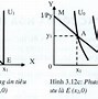 Đường Ngân Sách Ký Hiệu Là Gì Trong Toán Học