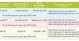 Học Bổng Uef 2021 Điểm