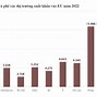 Tình Hình Xuất Nhập Khẩu 2 Tháng Đầu Năm 2023 Tphcm