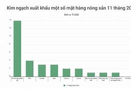 Tổng Giá Trị Xuất Nhập Khẩu Việt Nam 2021