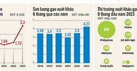 Xuất Khẩu Gạo Tháng 2 Năm 2023 Là Ngày Nào